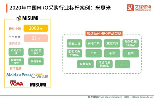 2020年中國MRO采購行業(yè)發(fā)展現(xiàn)狀、挑戰(zhàn)與未來趨勢(shì)分析——基于艾媒咨詢研究報(bào)告
